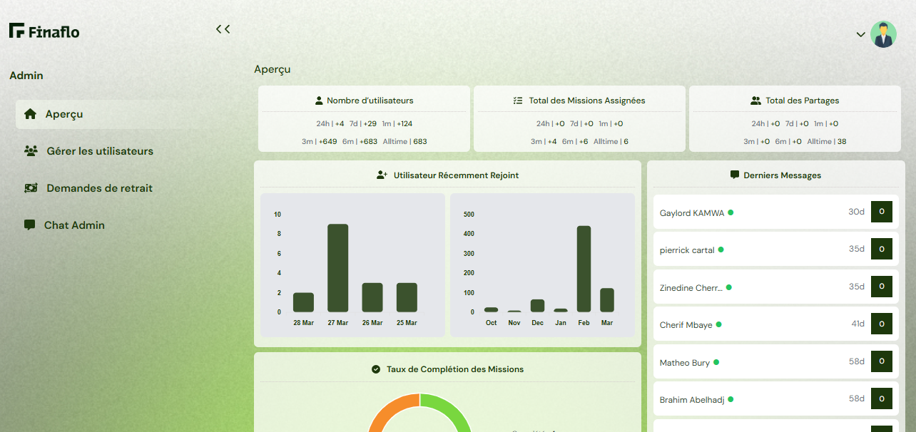 Finaflo Dashboard